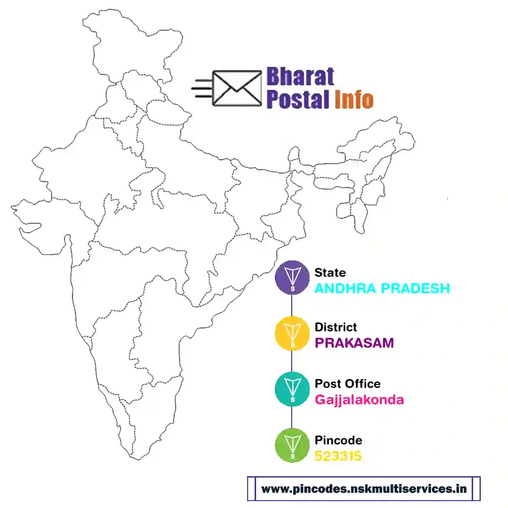 andhra pradesh-prakasam-gajjalakonda-523315